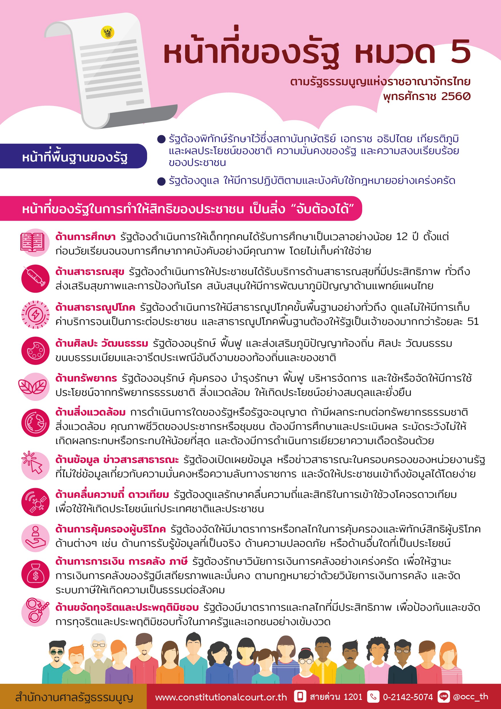 หน้าที่ของรัฐ หมวด 5